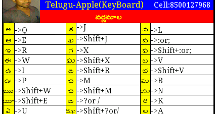 Anu script telugu typing software for windows 7